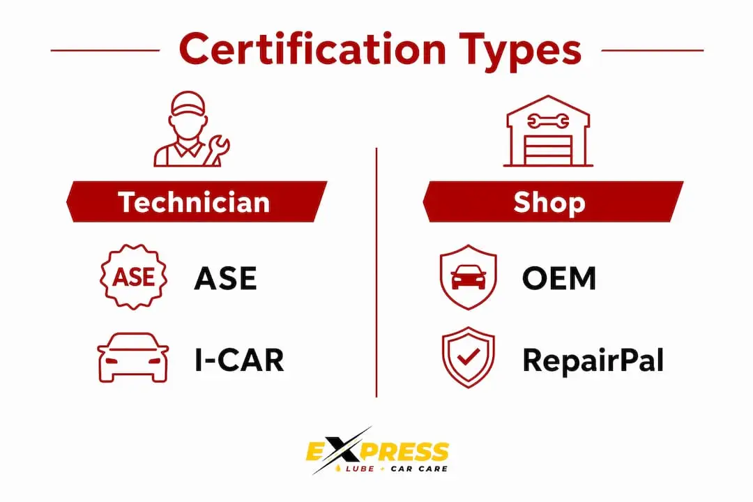 Infographic comparing technician and shop certifications