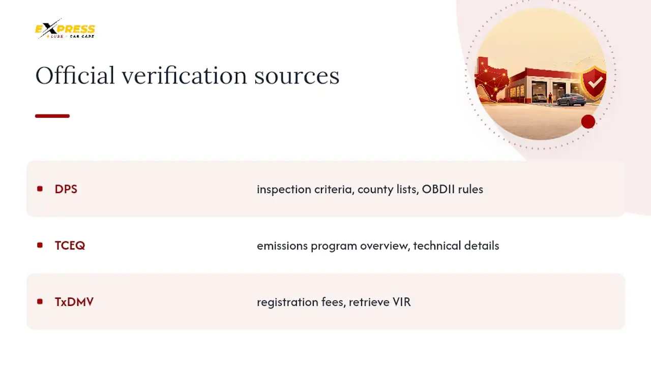 Where to Verify These Rules Yourself — overview diagram