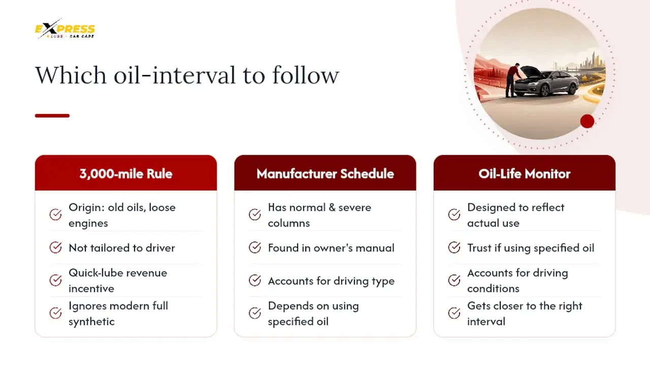 Oil change interval decision paths