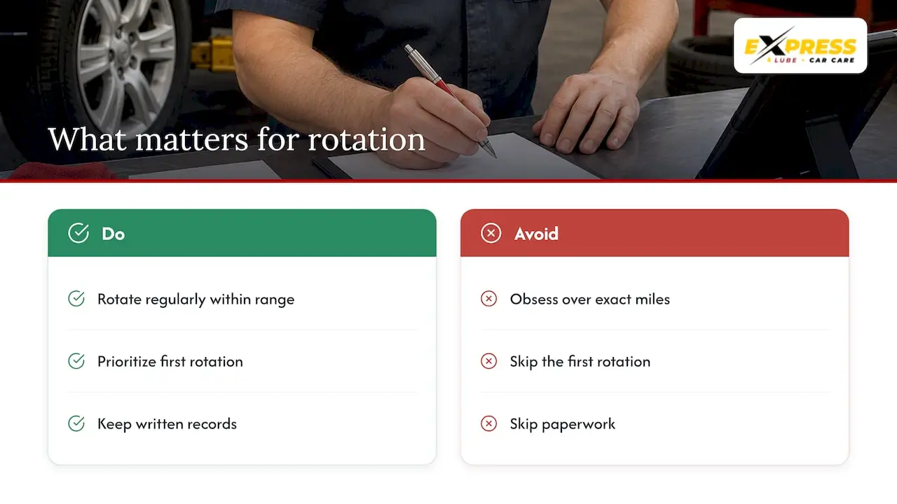 What actually matters most with tire rotation — overview diagram