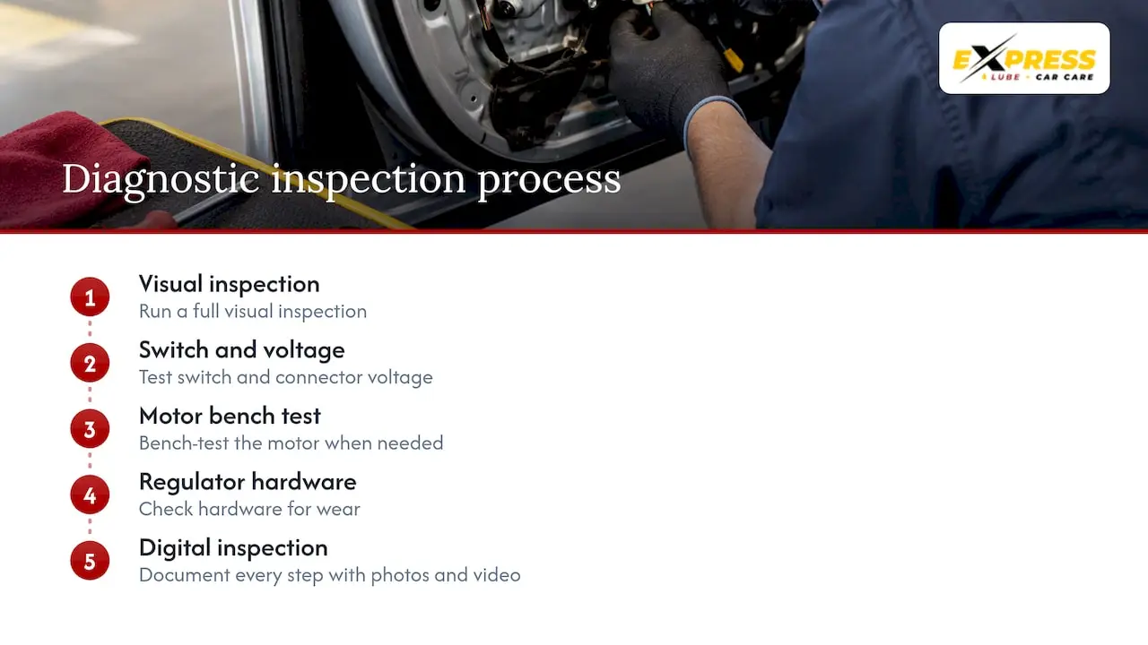 What our ASE technicians check: our diagnostic approach — overview diagram