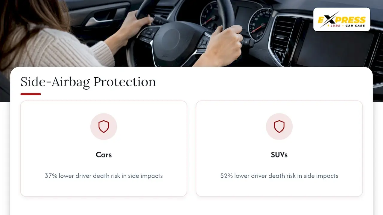 Side airbag protection risk reduction by vehicle type