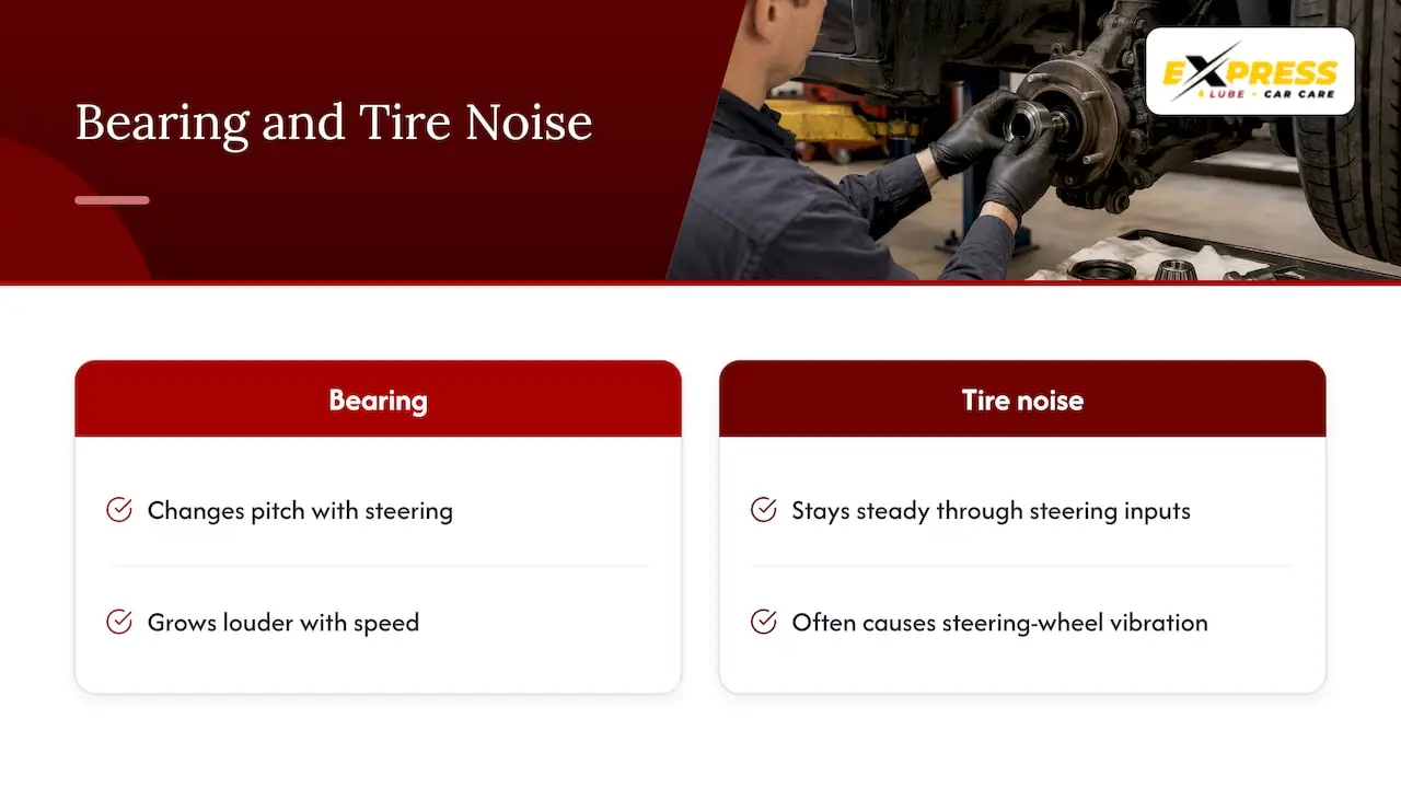 Worn wheel bearings — overview diagram